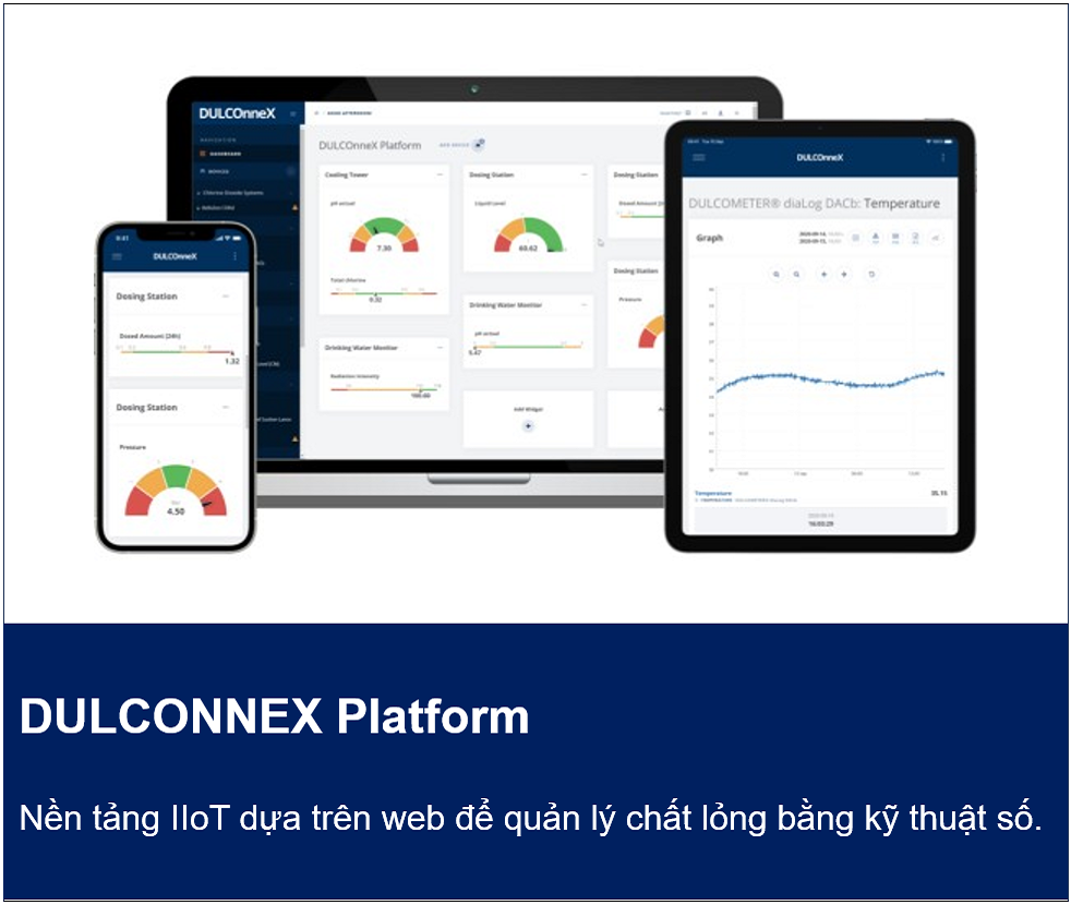 Nền tảng IIoT Dulconnex Platform